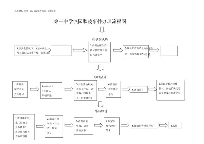 校园欺凌防治措施学校责任示意图