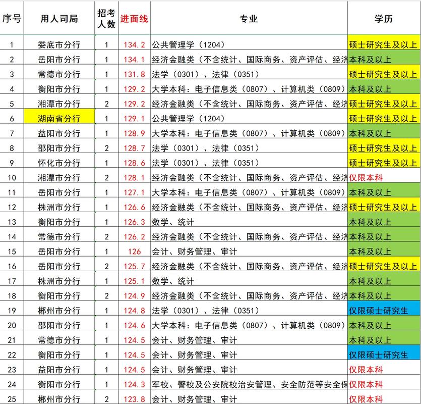 2024国考职位表筛选技巧图