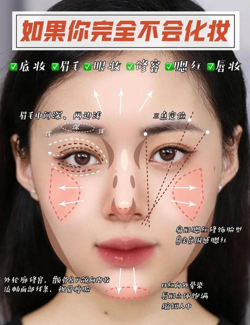 美妆教程鼻翼法令纹底妆上法细节图