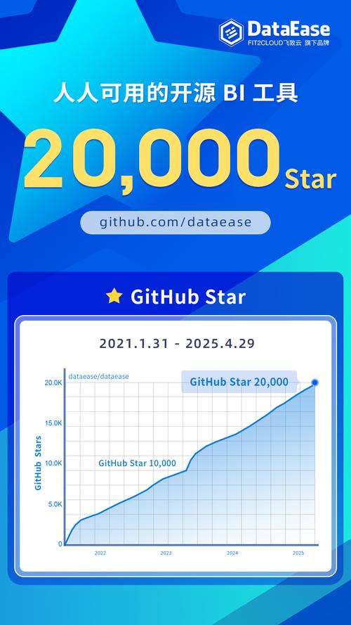 不同开源项目GitHub Star数与实际更新频率对比截图