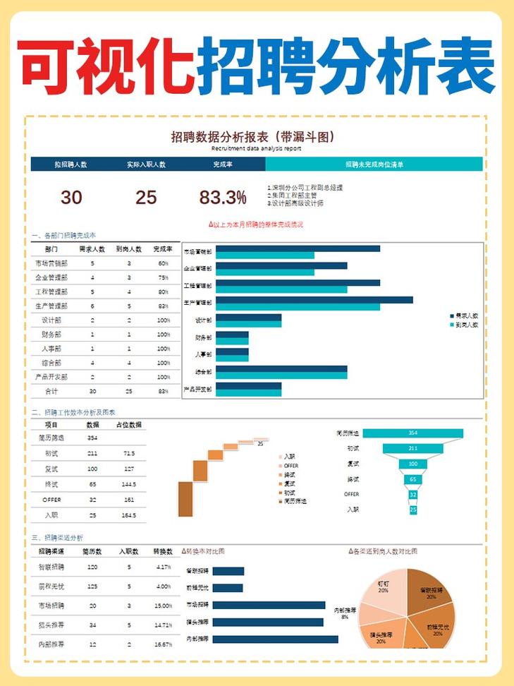 民企招聘offer对比分析表格图