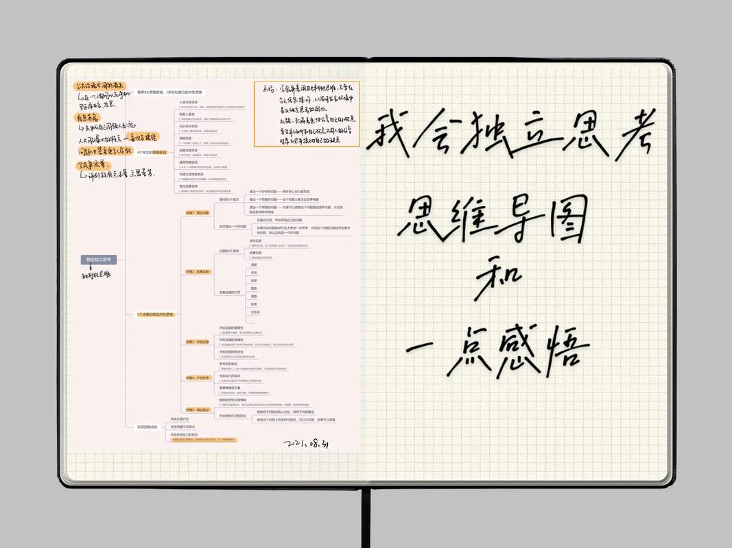 独立思考三个核心考点思维导图课堂版
