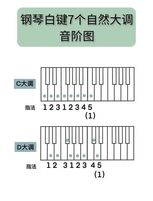 唱歌音准校正跟弹钢琴练习示意图