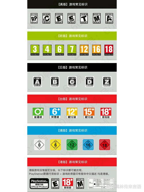 Switch不同区游戏卡带区码标识图