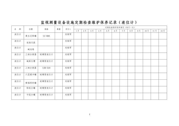 维护保养没做好，再好的液位计也短命