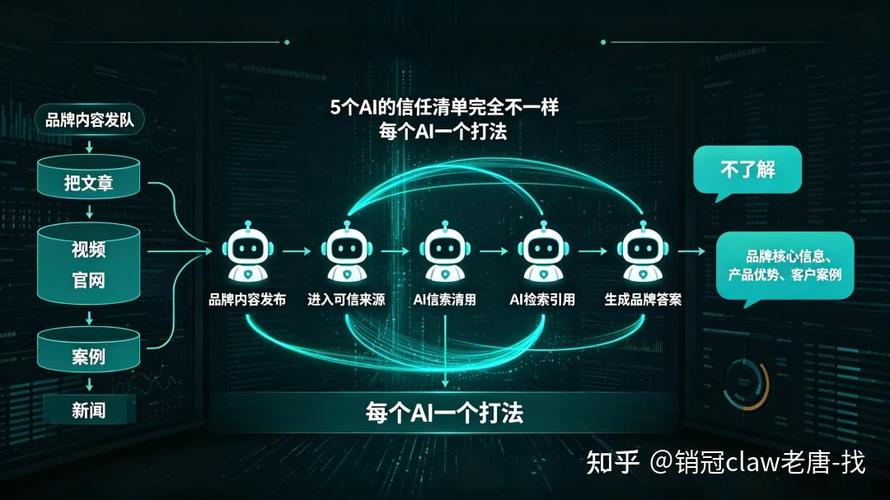 一、AI问答的品牌曝光,不是你想的那种“植入”