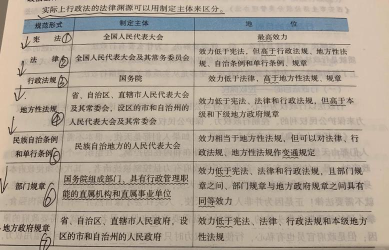 中国法律位阶效力排序示意图