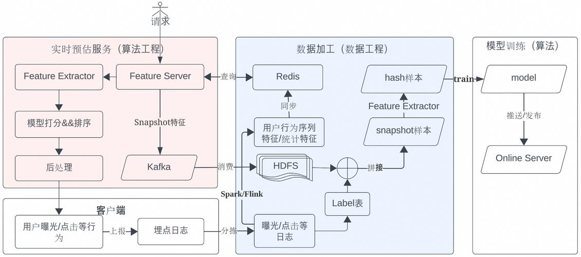 机械加工打通后生产链路双向数据流转示意图