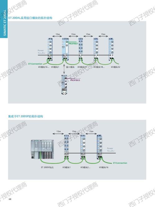 智能立体仓储机械层通信接口接线图