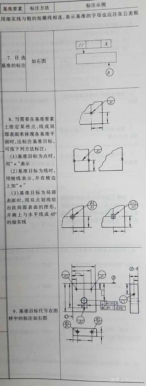 机械装配标准化基准定位标记