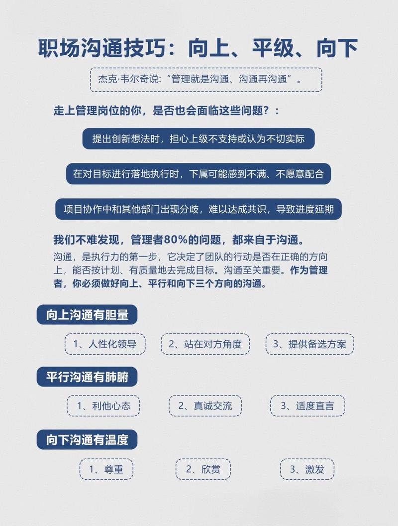 职场沟通技巧确认清单