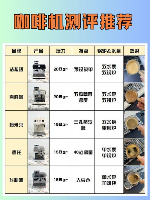 咖啡机测评文章H标签层级布局案例图