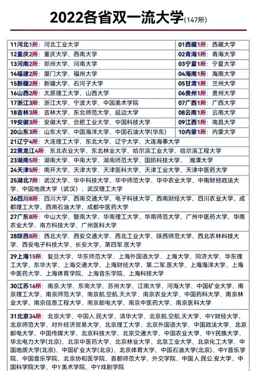 第二轮双一流建设高校名单公示图