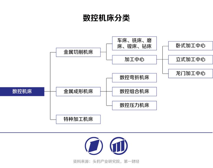 机床实时加工参数采集反馈到知识库示意图