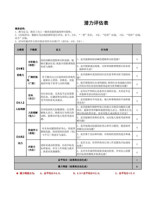 中学生多元潜力评估升学规划表
