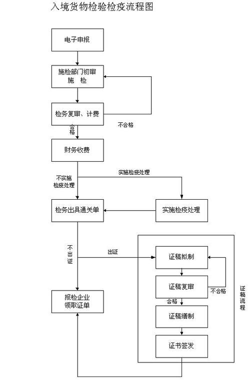 制造车间一线员工跨系统报检操作流程实拍