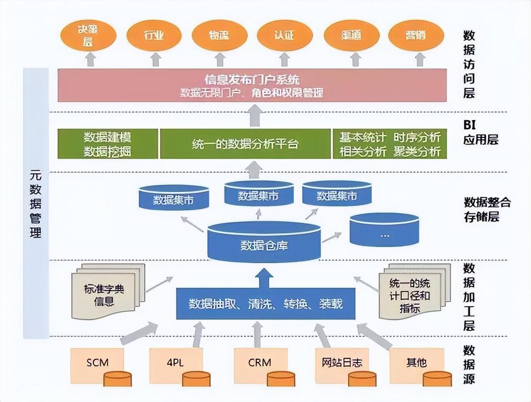 工厂数字线程数据流贯穿示意图