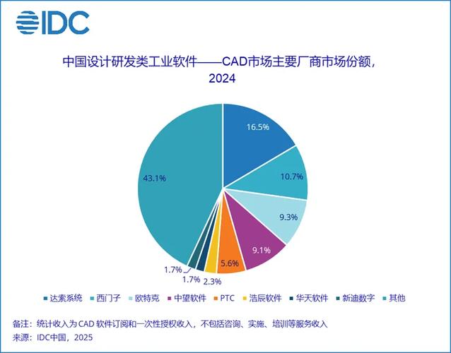 未来两年工业CAD的新趋势,普通人也得知道