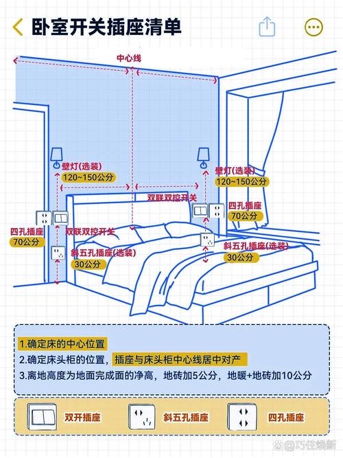 装修选台灯：12个业主最关心的实用问题解答