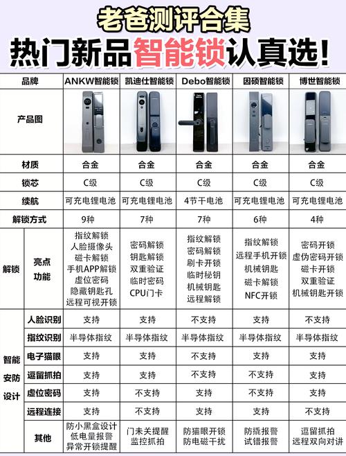 智能门锁侵权责任领域律所甄选标准
