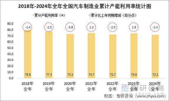别为了凑产能利用率瞎折腾