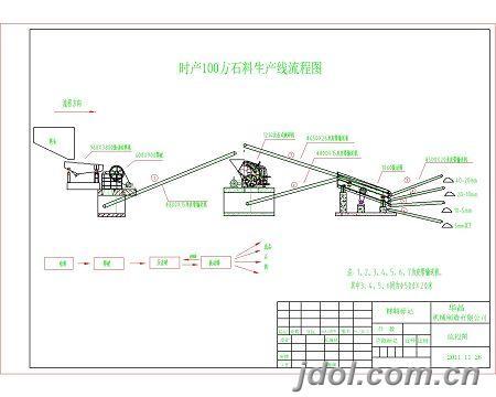 机械加工生产订单常见断环位置分布图