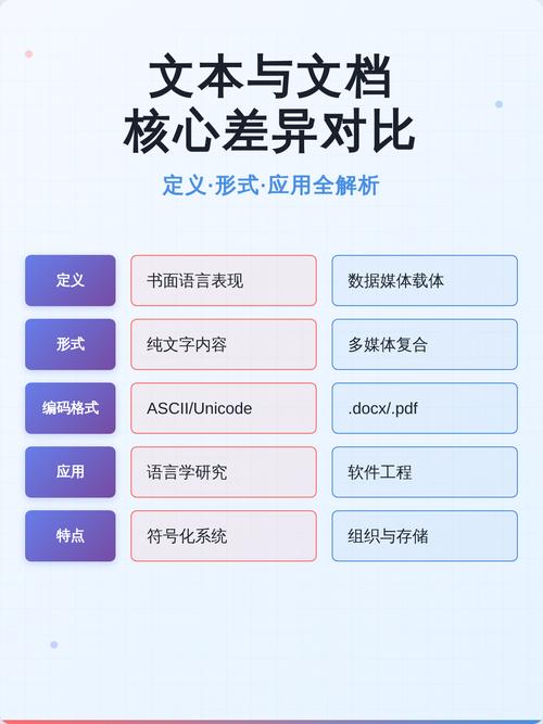 它和传统文本检索的核心差异在哪
