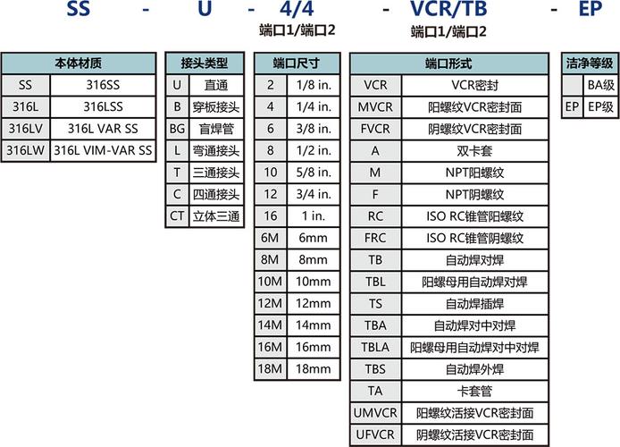 新能源汽车高压连接器技术标准参数对照表