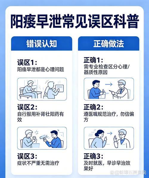 两个常见误区得说清