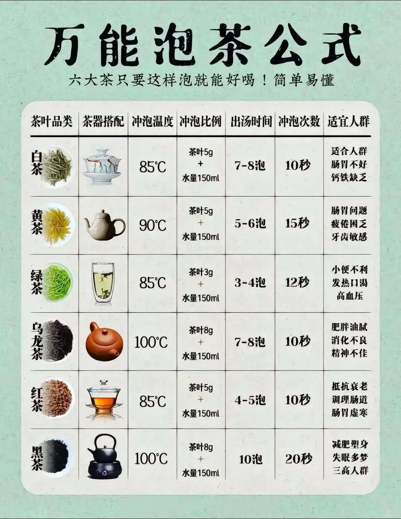 泡茶水温,是个大问题