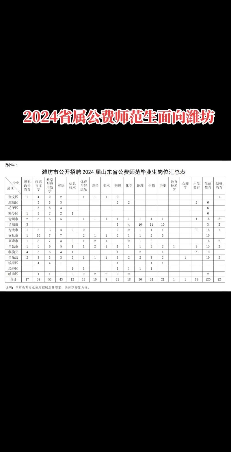 2024师范生多元就业热门岗位薪资对比表