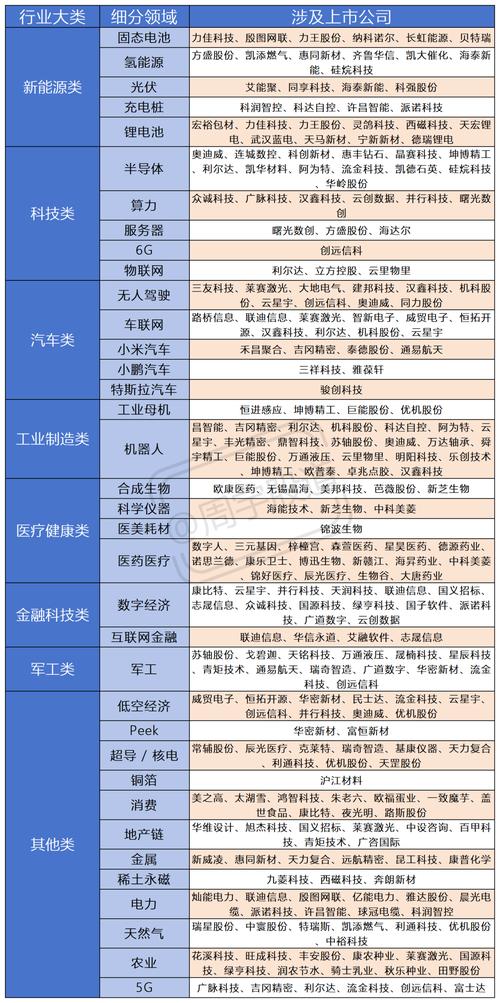 当前行业内的主流选择方向盘点