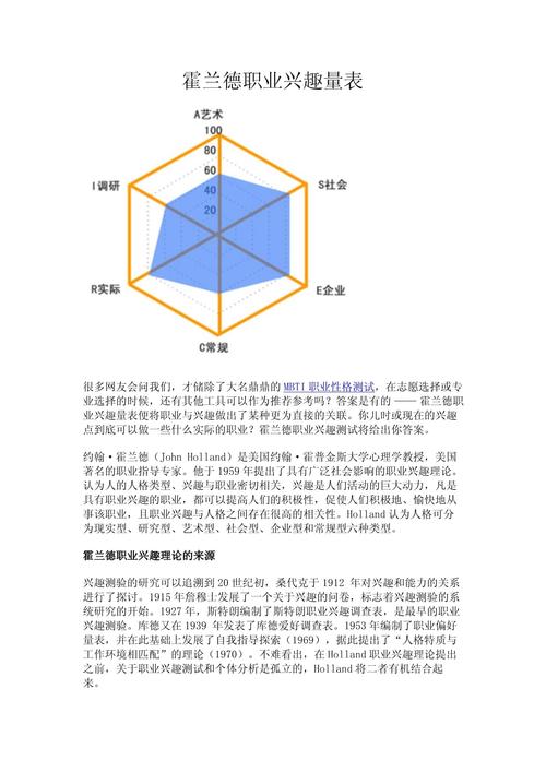 职业兴趣测试量表分析图