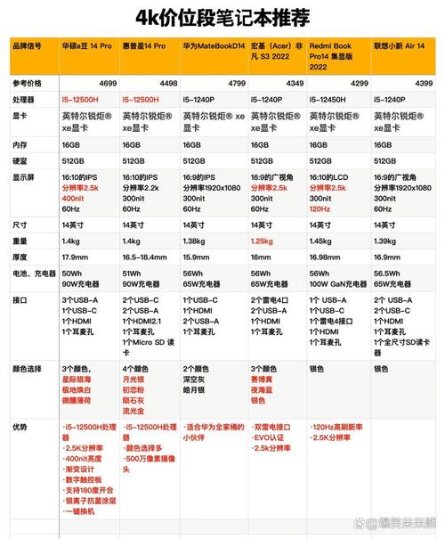 参数匹配：经验公式比手感靠谱