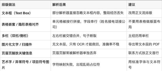 ATS简历关键词匹配示意图
