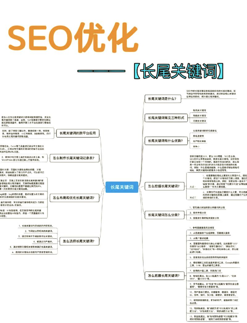 AI搜索长尾词内容结构优化清单