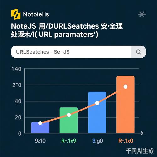 带多余参数URL与标准化URL对比图