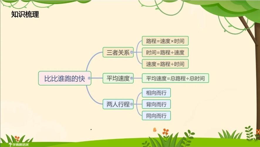 小学行程问题速度时间对应关系示意图