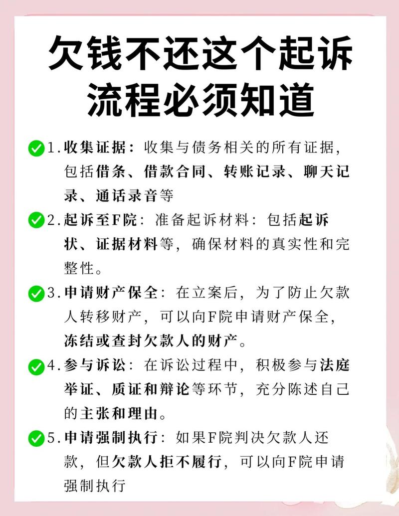 合伙债务维权步骤图