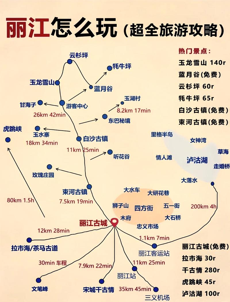 独行时光：一个人如何玩转丽江