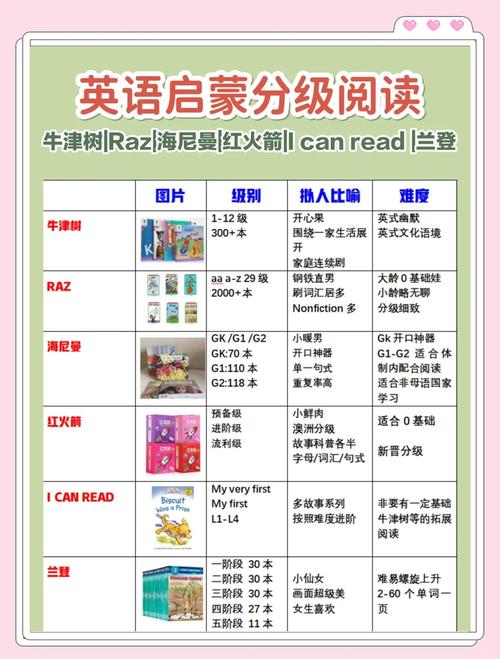 牛津树RAZ海尼曼分级英语绘本对比摆放