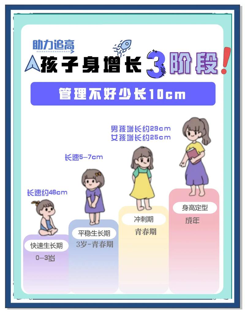 大部分家长都看错了生长发育标准的参考意义
