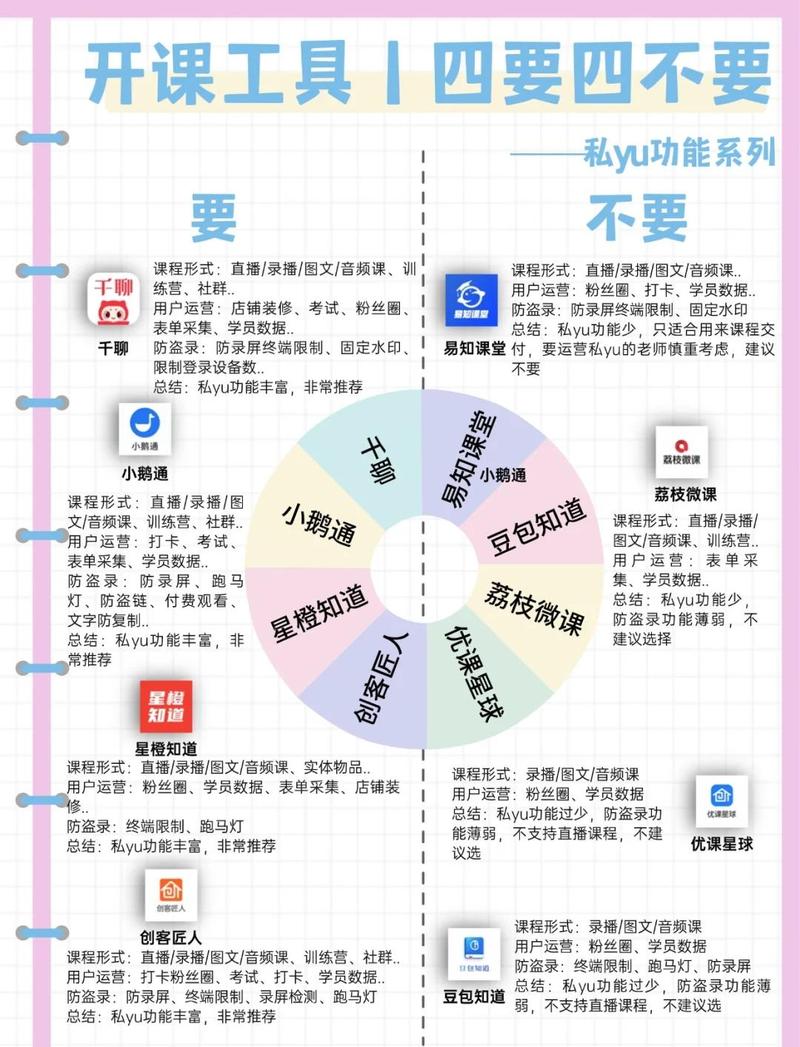 手机屏幕上满是知识付费课程广告的焦虑对比图