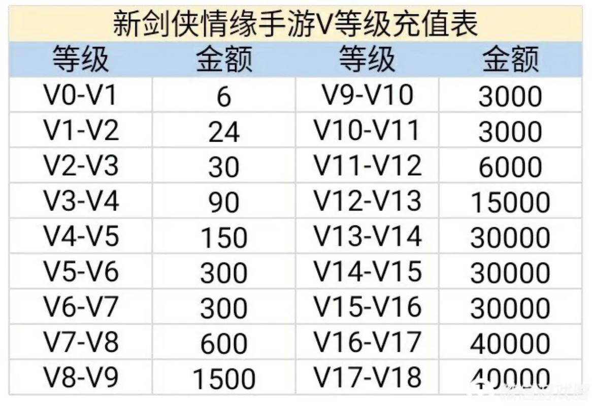 良心端游与氪金游戏商城界面对比