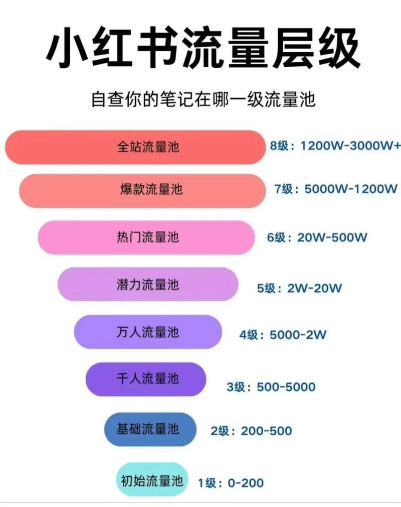 1、先梳理清楚自己的流量盘