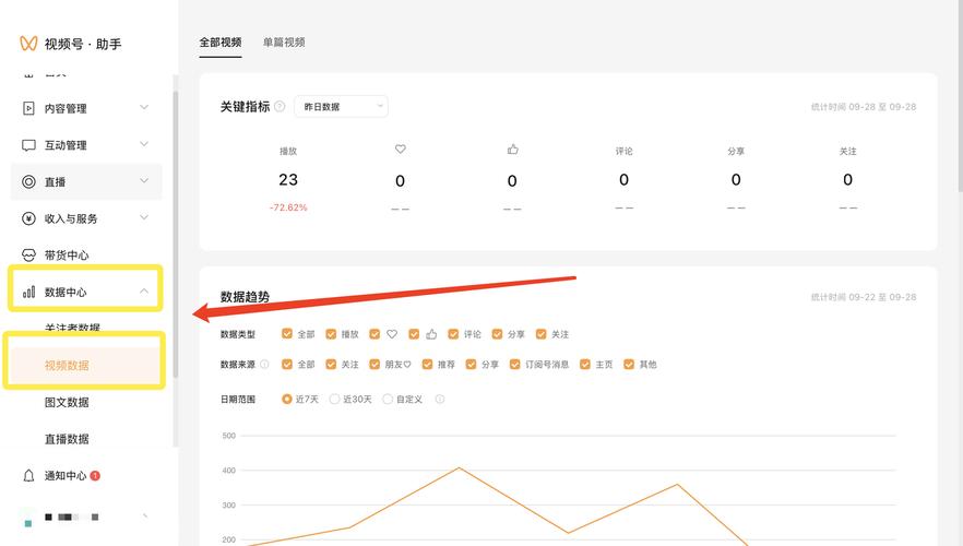 工业展开展前视频号预热获客后台线索统计截图