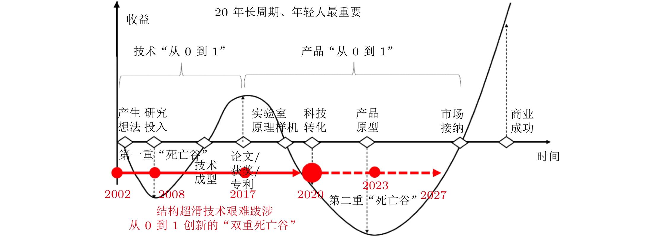 产业化的死穴：一致性