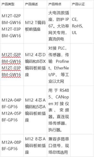 工业网关常见选型错误对比对照表