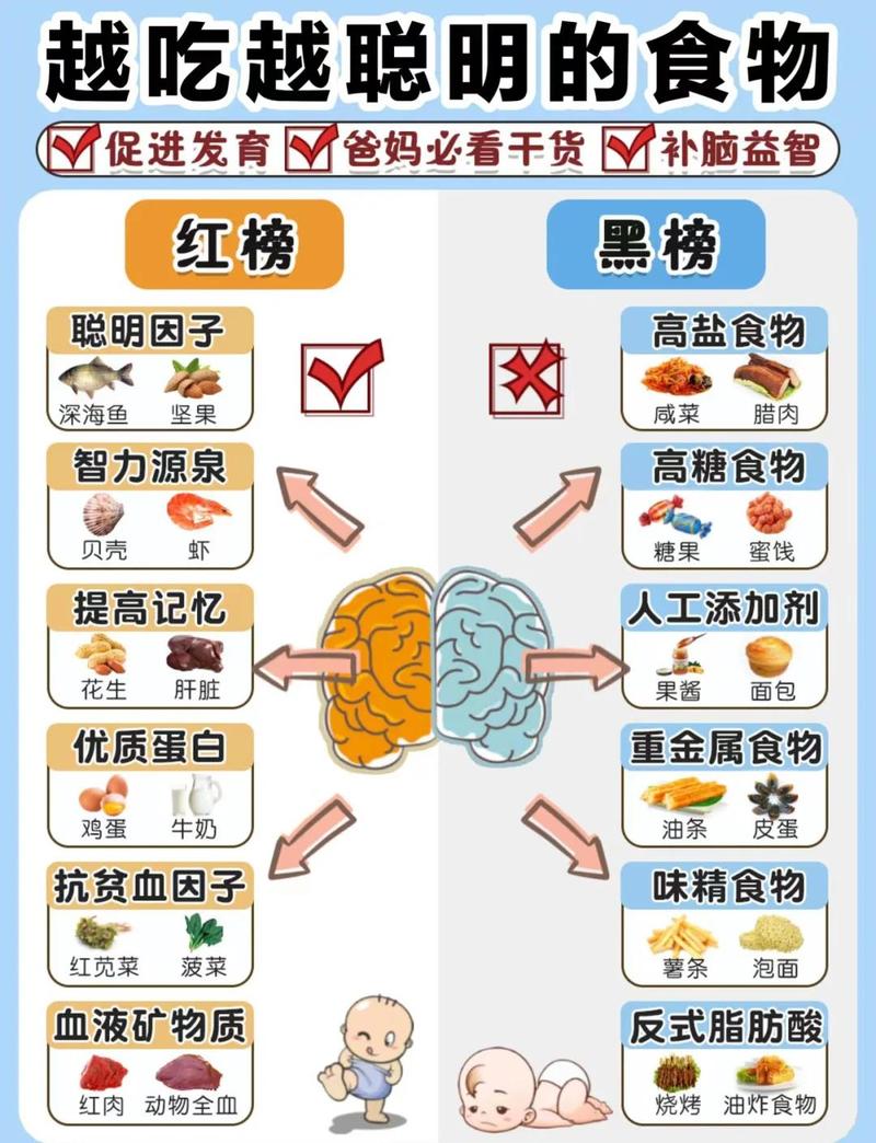幼儿期营养:被严重低估的大脑基建