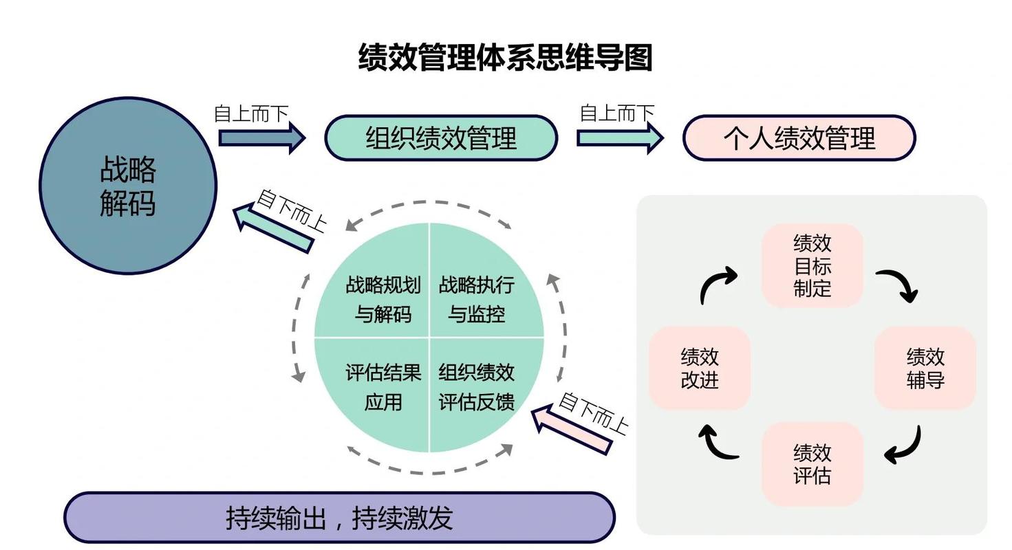 企业GEO优化效果KPI指标体系图